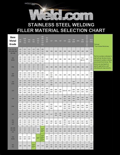 spot welding sheet metal thickness|sheet metal welding depth chart.